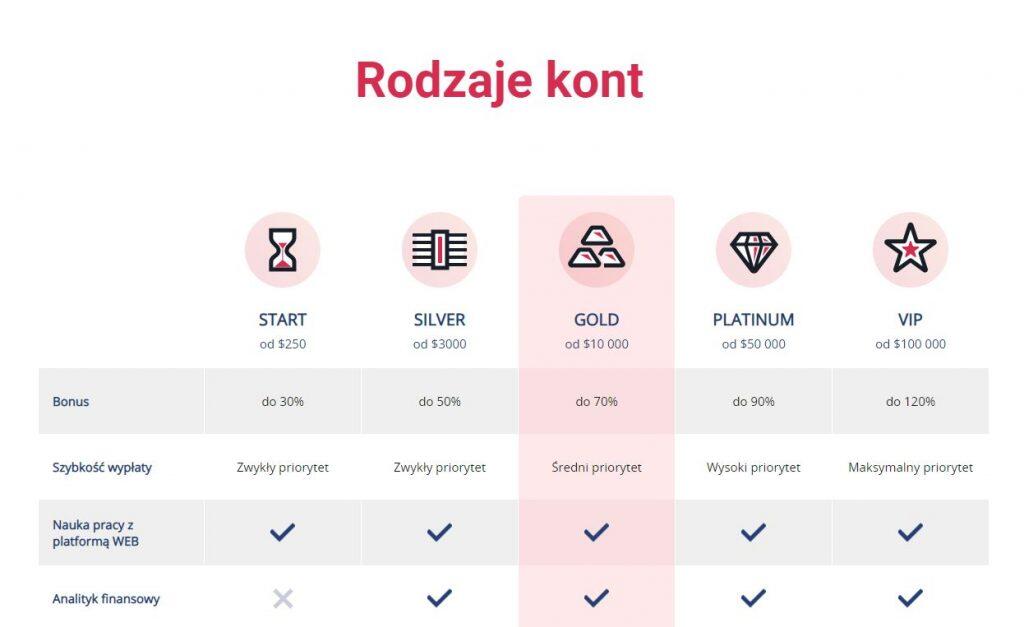 opinie o lexatrade, ujawnianiu oszustów i dbaniu o interes klientów