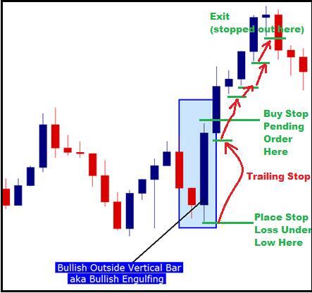 bar na zewnątrz strategia forex trading