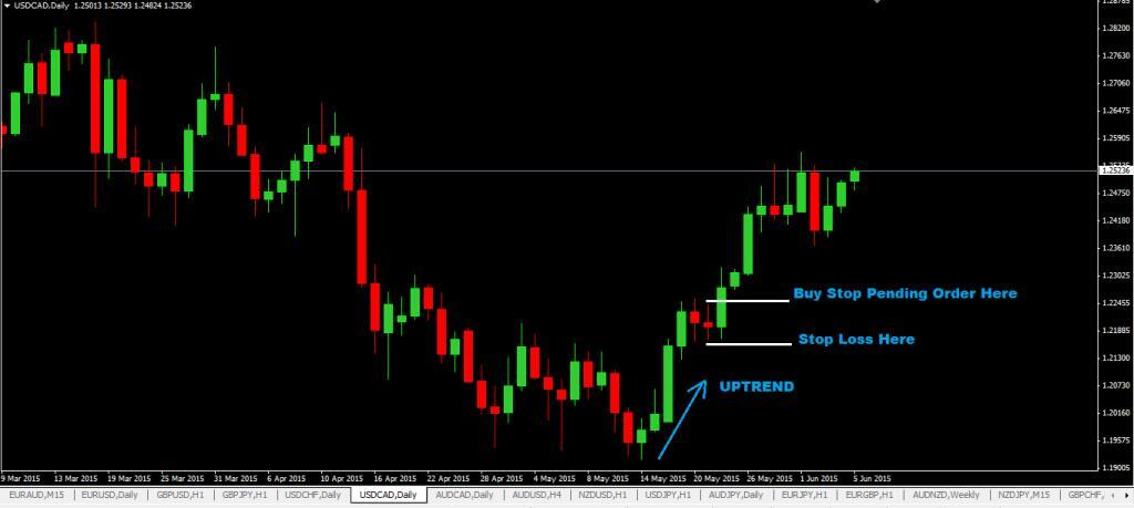 korzystanie inside bar strategia forex trading