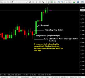 forex pin bar trading strategy