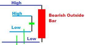 bar na zewnątrz strategia forex trading