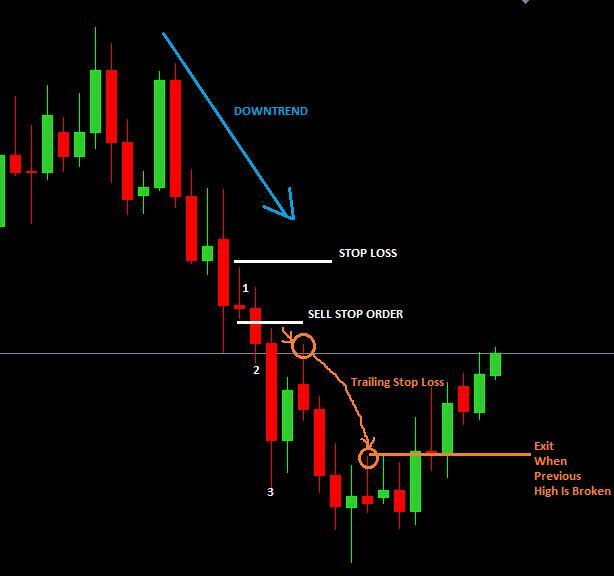 korzystanie inside bar strategia forex trading