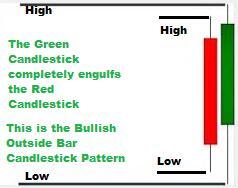 bar na zewnątrz strategia forex trading