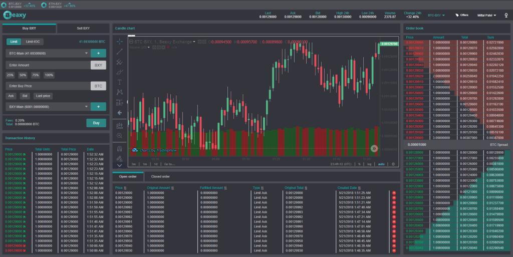 technical indicators