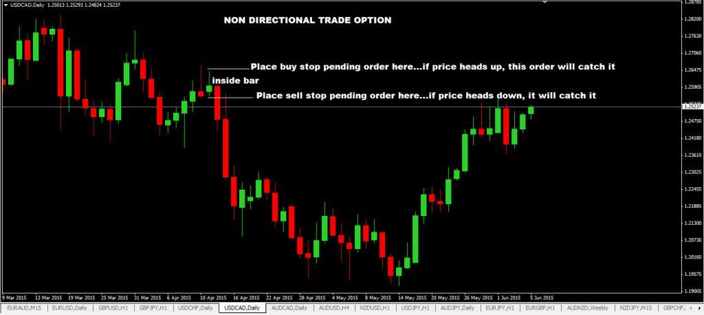 korzystanie inside bar strategia forex trading